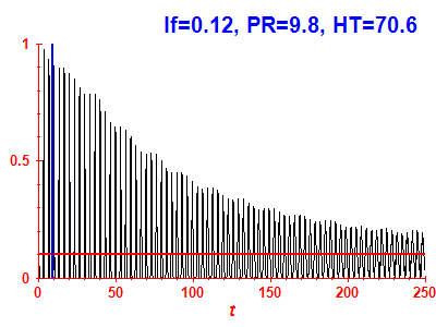 Survival probability